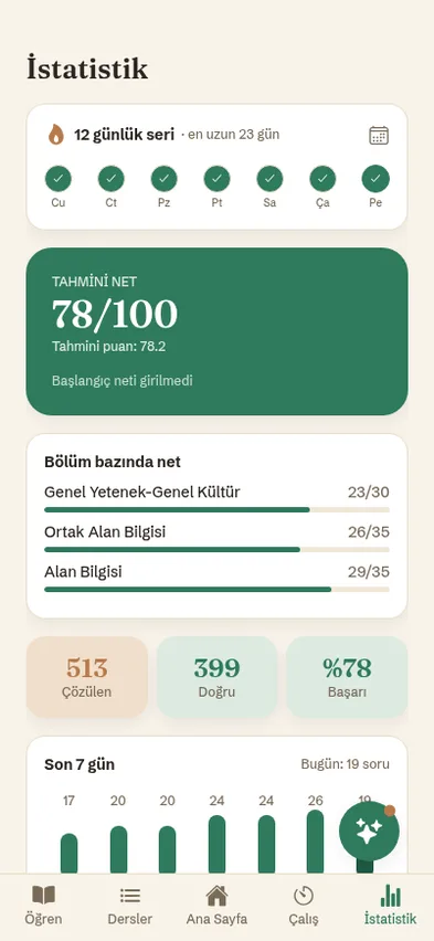 İstatistik ekranı: tahmini net, bölüm bazında dağılım ve zayıf konular